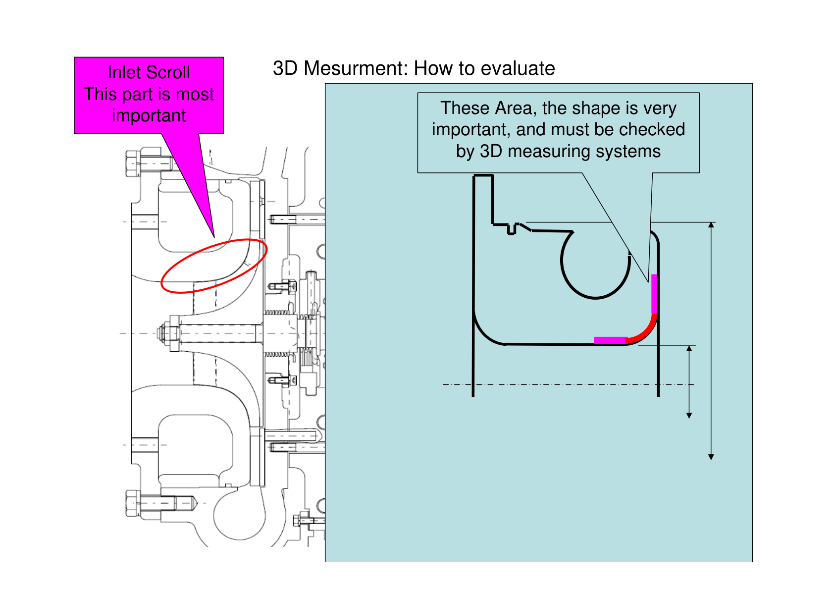 Inlet scroll critical areas that must be checked with 3D measuring systems