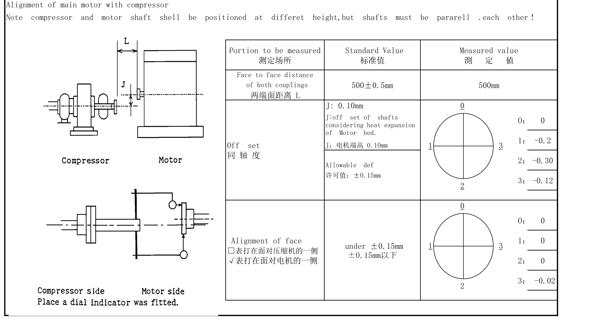 IHI TRX160 compressor coupling alignment record after overhaul — cold alignment rim and face readings