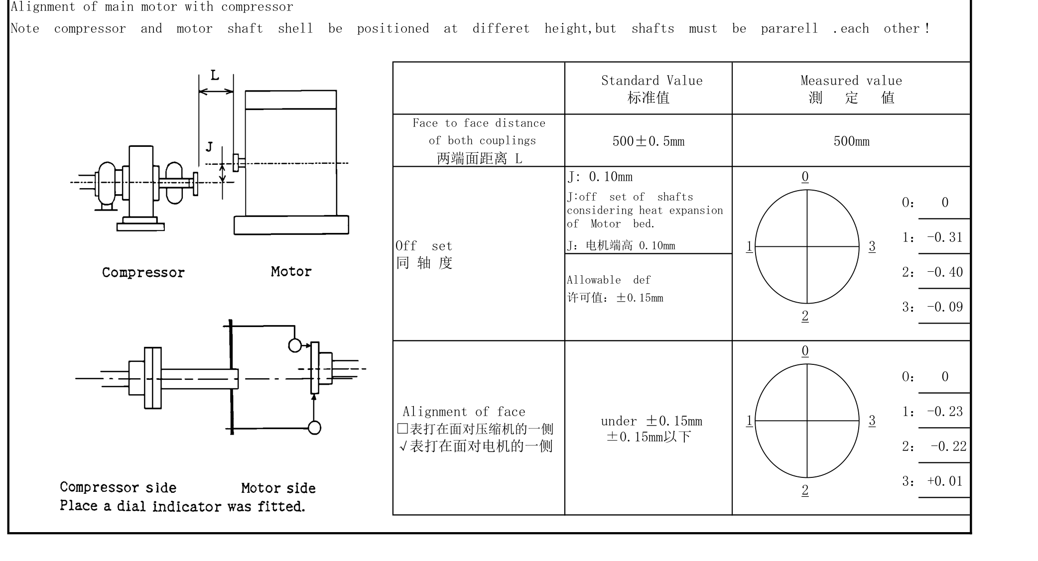 IHI TRX160 compressor coupling alignment record before overhaul — cold alignment rim and face readings
