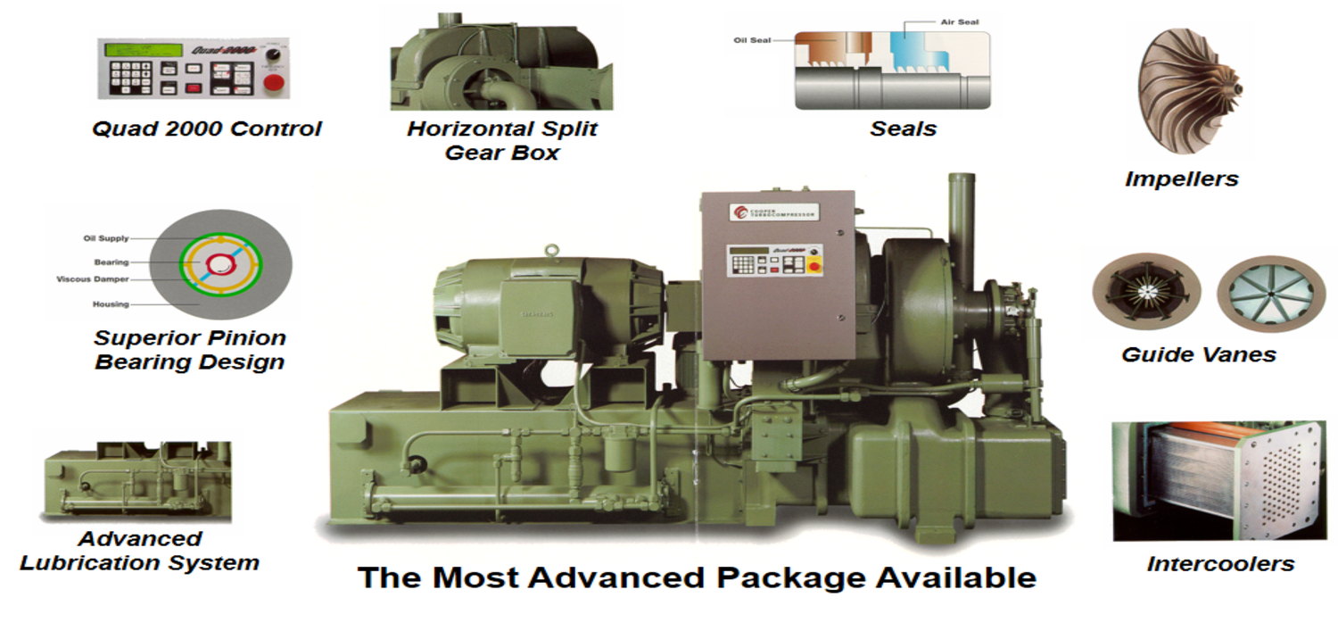 Cameron TA3000 Turbo Air 3000 major component layout diagram showing Quad 2000 control panel, horizontal split gear box, labyrinth seals, stainless steel impellers, inlet guide vanes and intercooler bundle positions